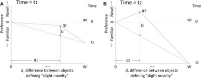 Visual Imprinting in Birds: Behavior, Models, and Neural Mechanisms